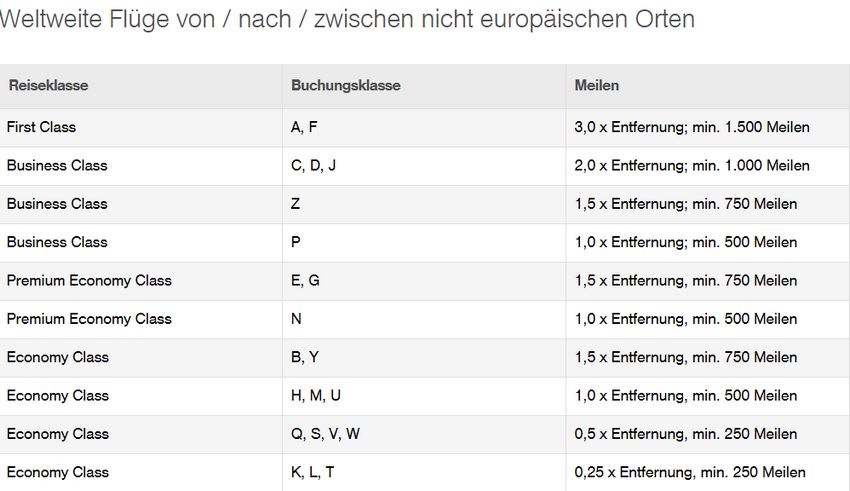 Miles and More Statusmeilen Langstrecke