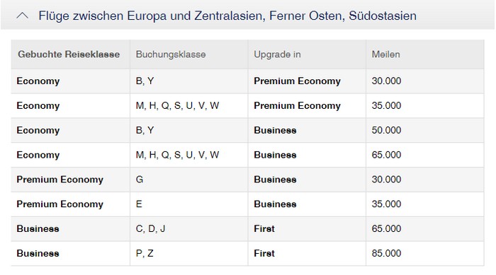 Meilen für Upgrade nach Asien