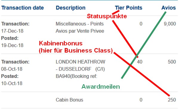 Statusmeilen und Awardmeilen - British Airways Kontoauszug