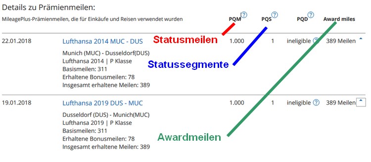 Statusmeilen und Awardmeilen - United Mileage Plus Kontoauszug