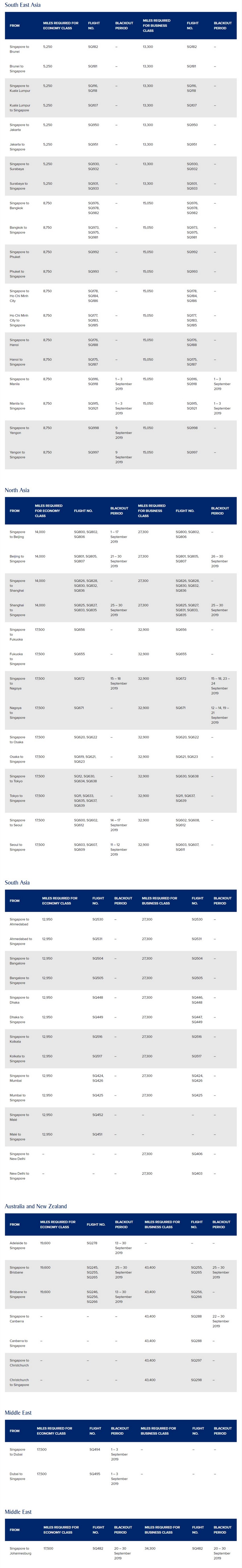 Spontaneous Escapes im August 2019 bei Singapore Airlines