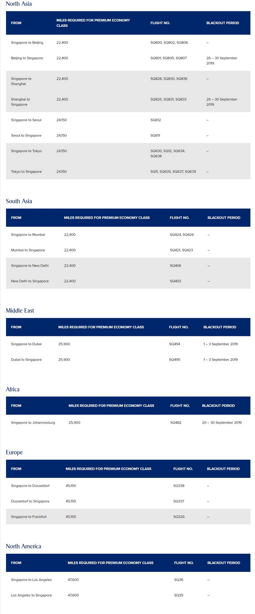 Spontaneous Escapes im August 2019 bei Singapore Airlines