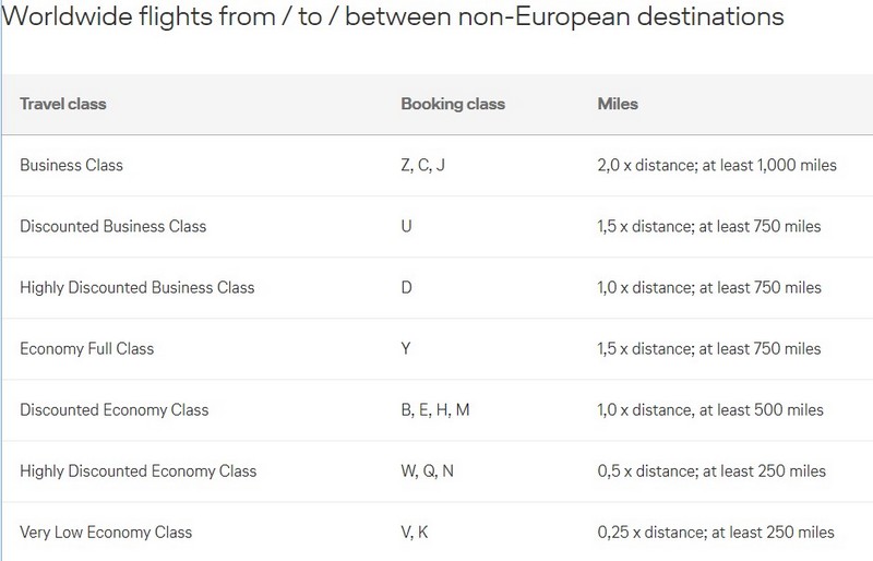 SilkAir Meilentabelle bei Miles and More