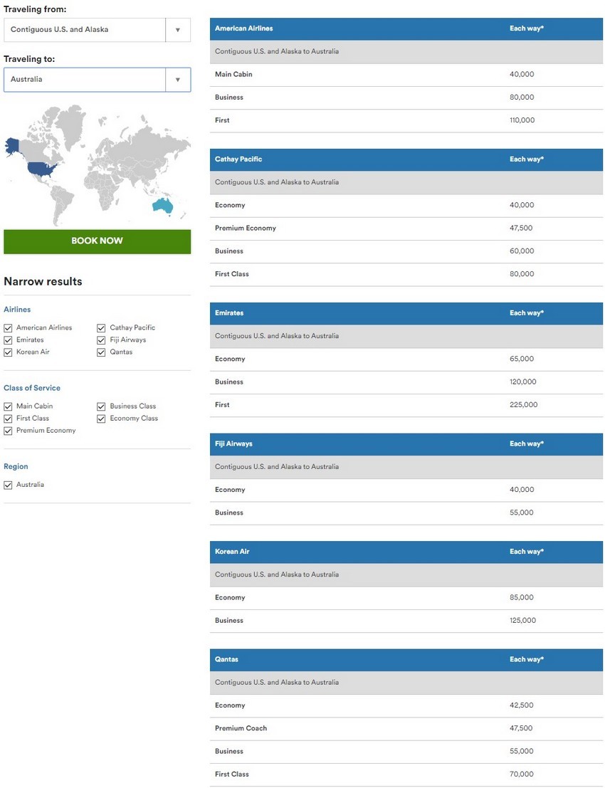 Alaska Airlines Award Chart USA - Australien