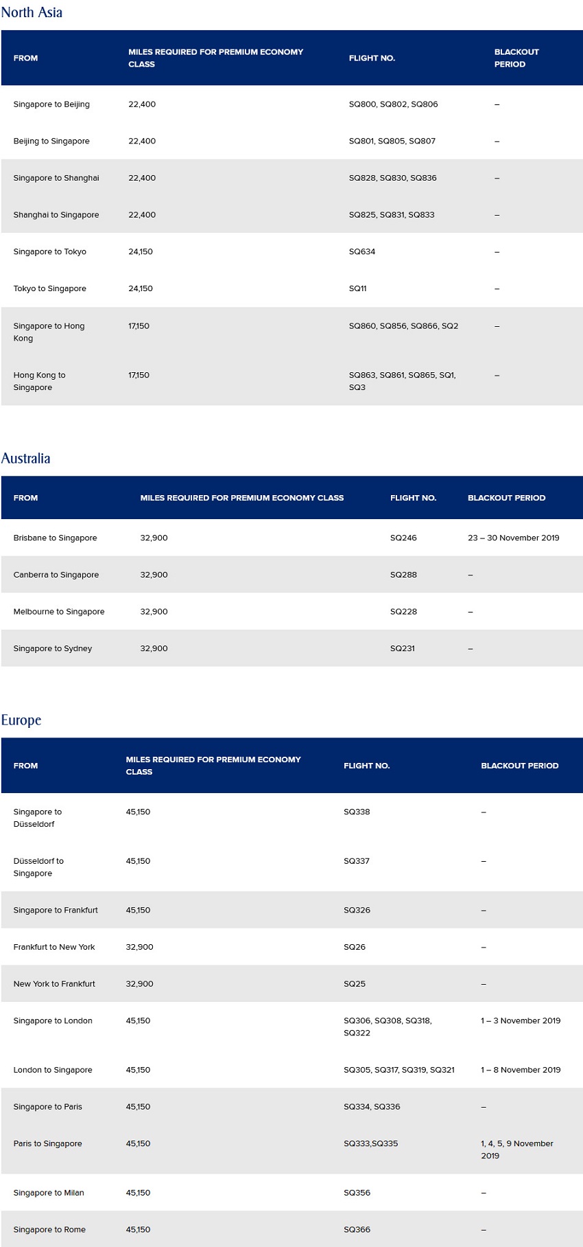 Spontaneous Escapes im Oktober 2019 bei Singapore Airlines