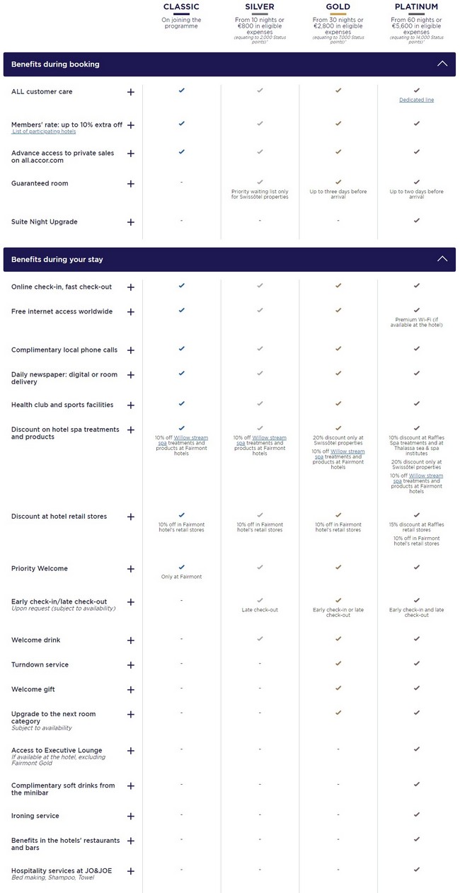 Übersicht ALL - Accor Live Limitless Elite Level