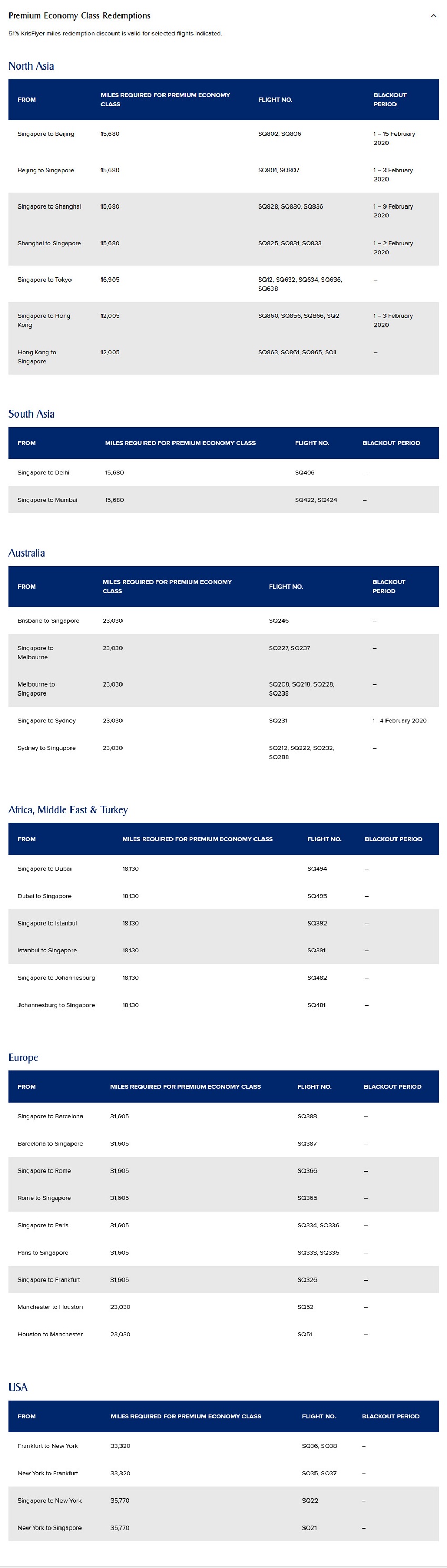 Spontaneous Escapes im Januar 2020 bei Singapore Airlines