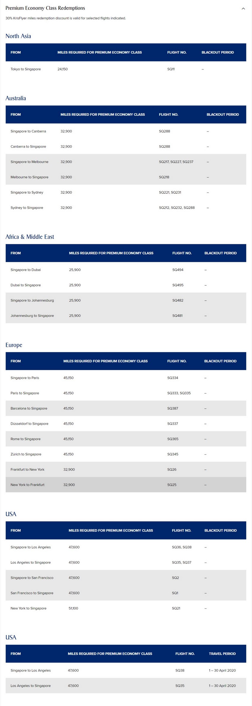 Spontaneous Escapes Premium Economy im Februar 2020 bei Singapore Airlines