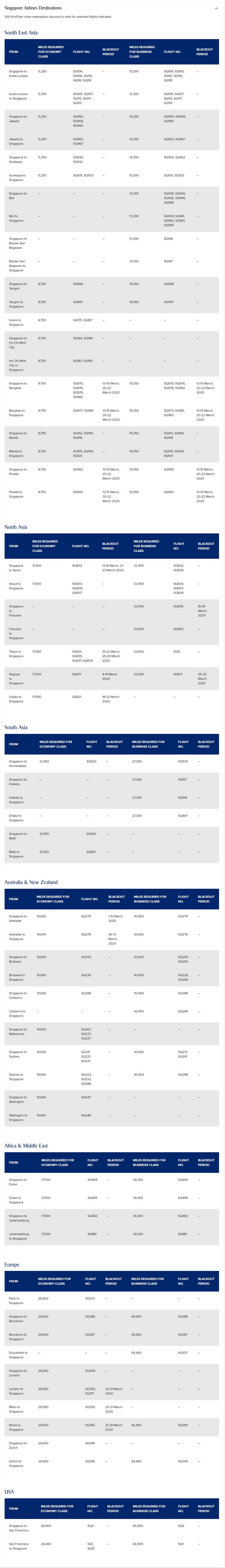 Spontaneous Escapes im Februar 2020 bei Singapore Airlines