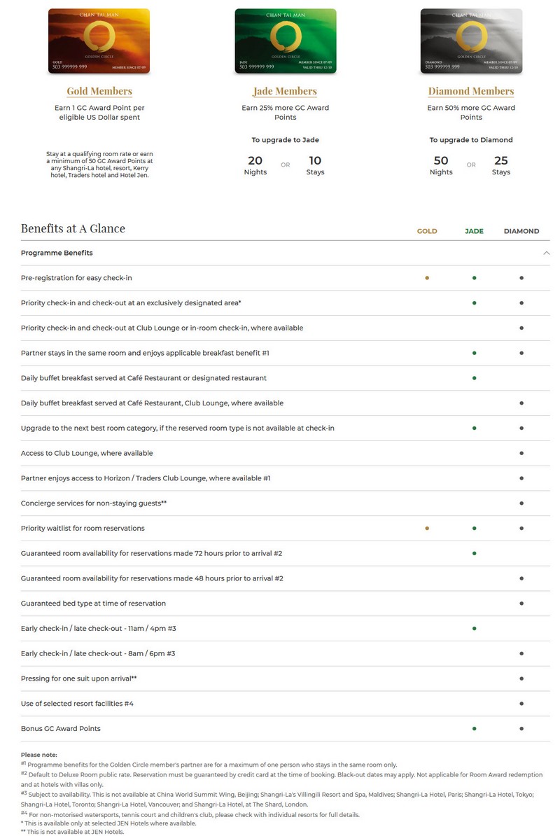 Shangri-La Golden Circle Elite Level und Benefits