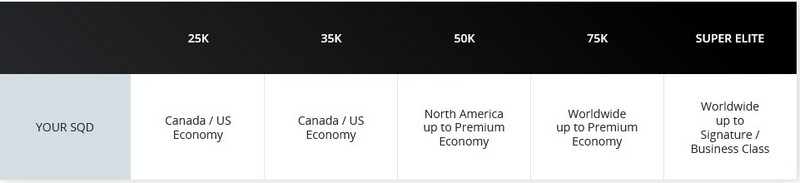 Details zur einlösung von Priority Rewards im neuen Aeroplan Programm