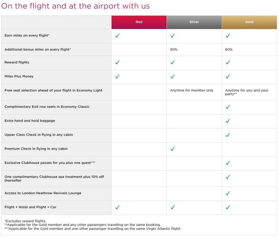 Vorzüge im Virgin Atlantic Flying Club nach Status