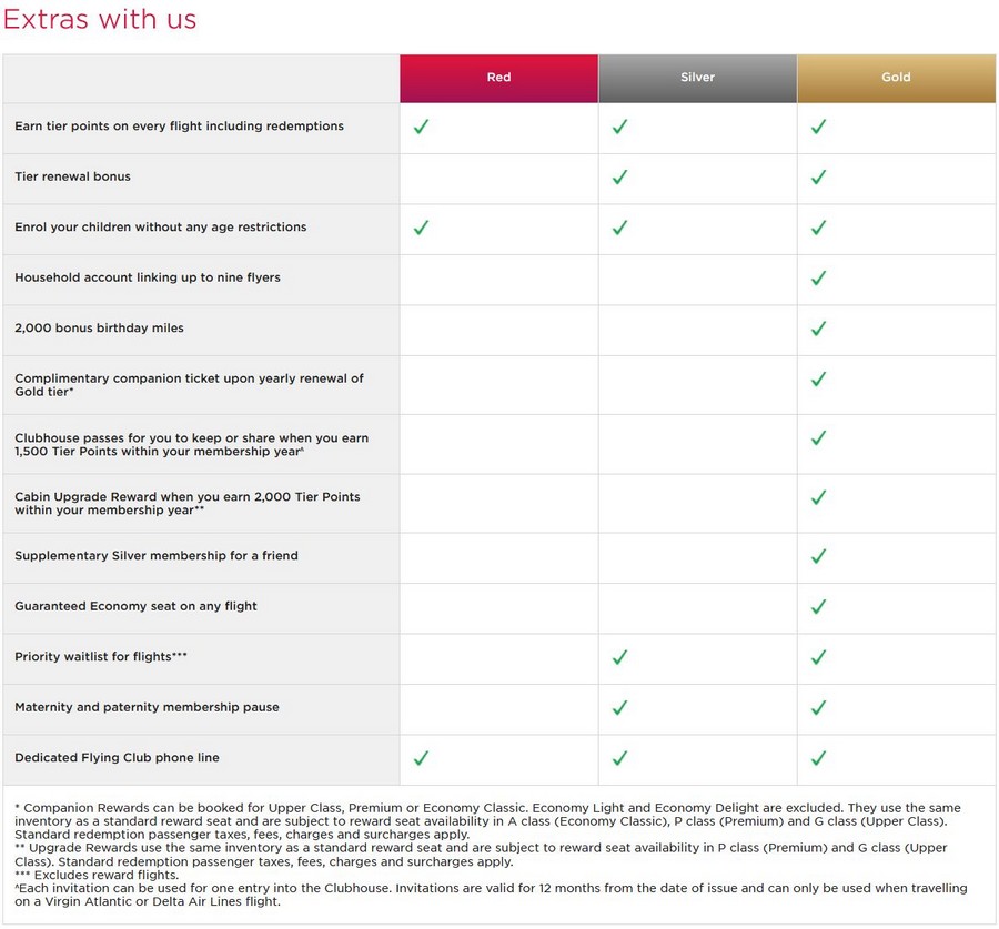 Leistungen im Virgin Atlantic Flying Club nach Status