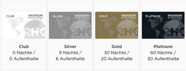 Anforderungen an das Erreichen des Radisson Rewards Status