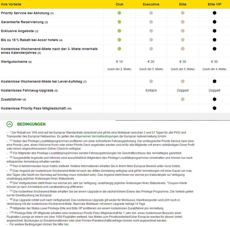 Übersicht Europcar Privileges Programm