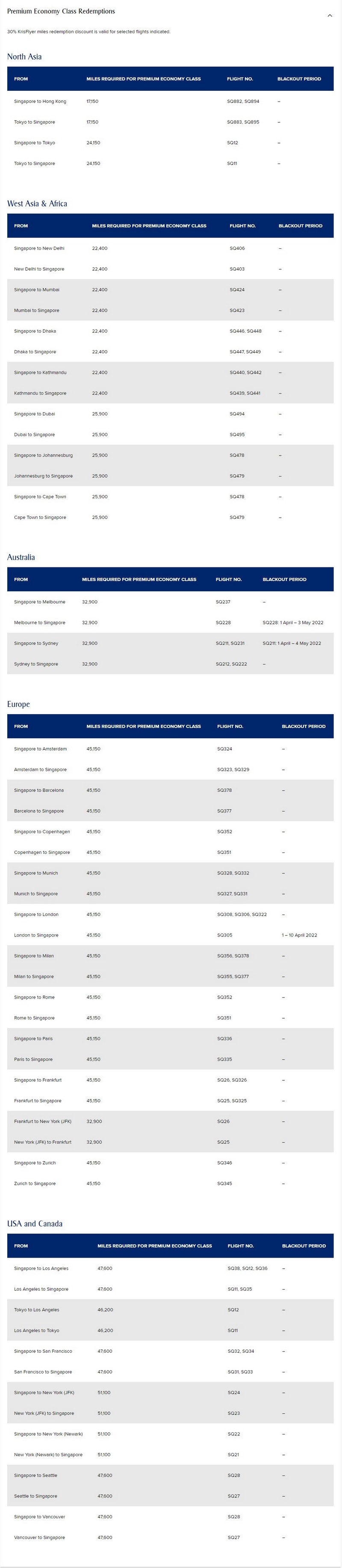 Singapore Airlines Spontaneous Escapes in der Premium Economy im März 2022