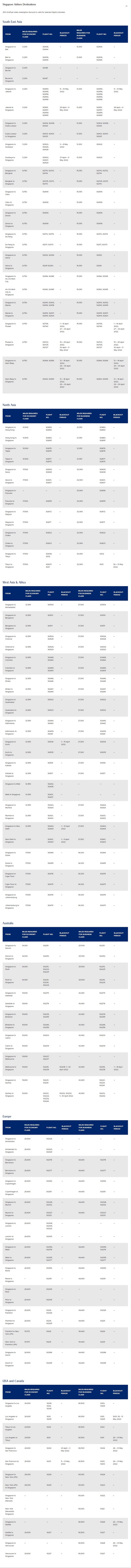 Singapore Airlines Spontaneous Escapes in der Economy und Business-Class im März 2022