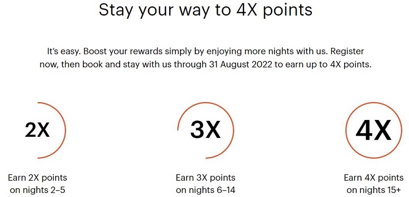 Bis zu vierfache Punkte bei IHG One Rewards im Zeitraum 18.05.2022 bis 31.08.2022