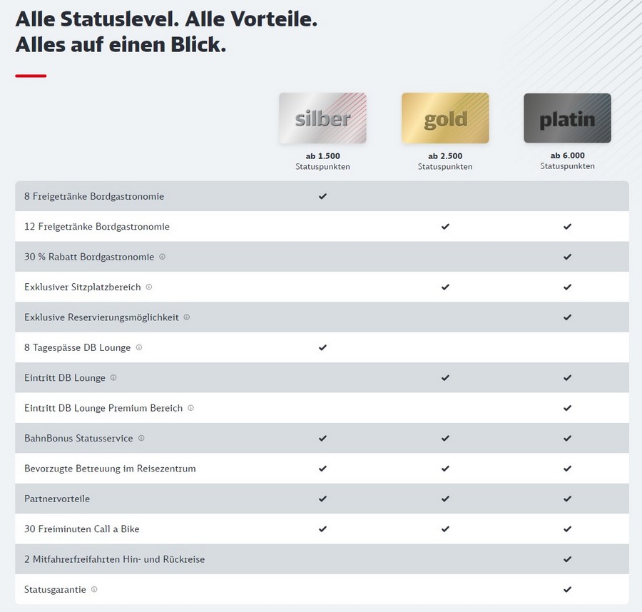 Statusleistungen im neuen BahnBonus Programm ab Juni 2022