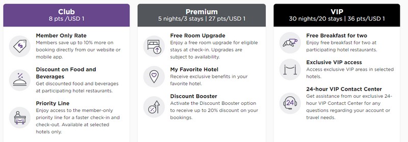 Mit der Anpassungen des Radisson Rewards Programm im Oktober 2022 gibt es nur noch drei Statuslevel