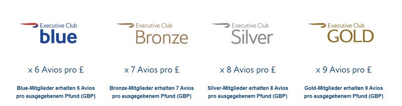 Ab Oktober 2023 schreibt Euch British Airways im Executive Club Avios nach Umsatz gut