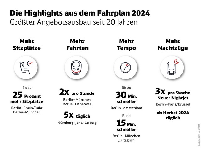 Änderungen zum Fahrplanwechsel 2023