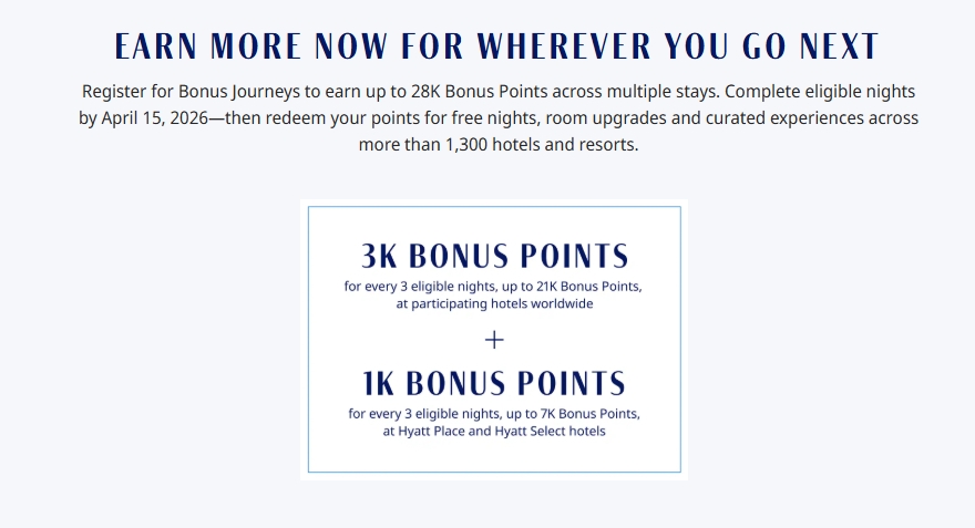 Bonus Journey Frühjahr Promotion mit 3.000 Punkten nach jeder dritten Nacht und 1.000 zusätzlichen Punkten bei Hyatt Place bis 15.04.2026